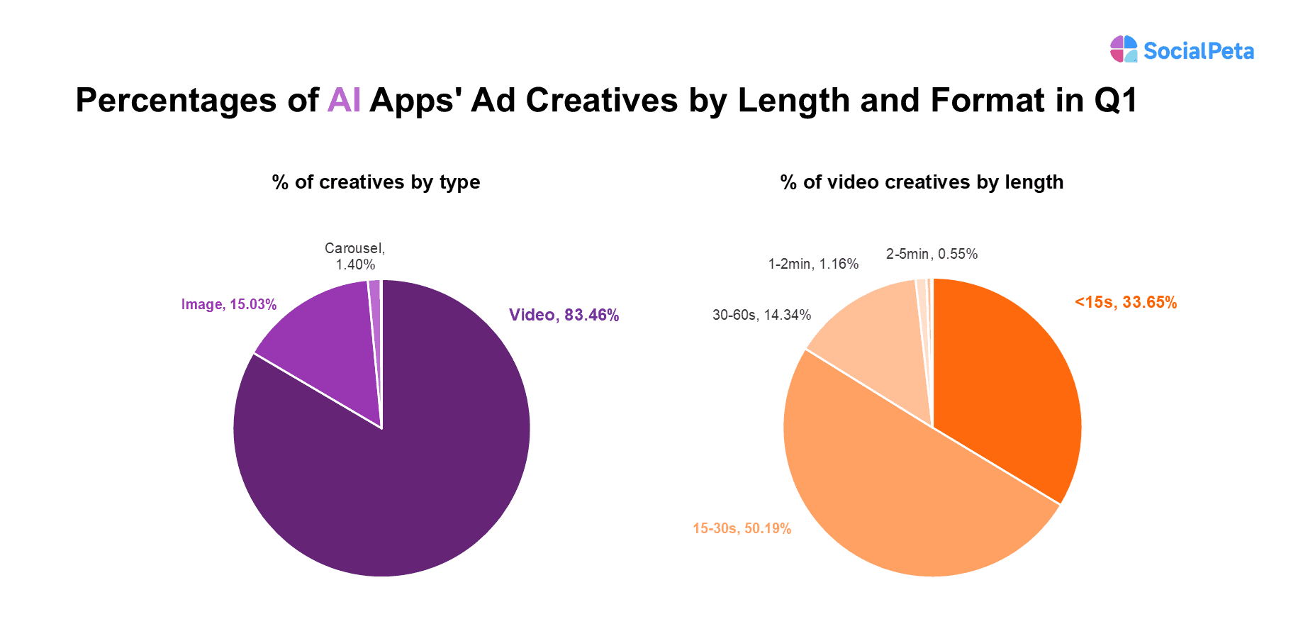 Advertiser analysis by SocialPeta